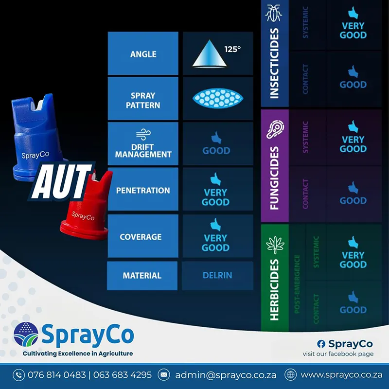 aut nozzle info